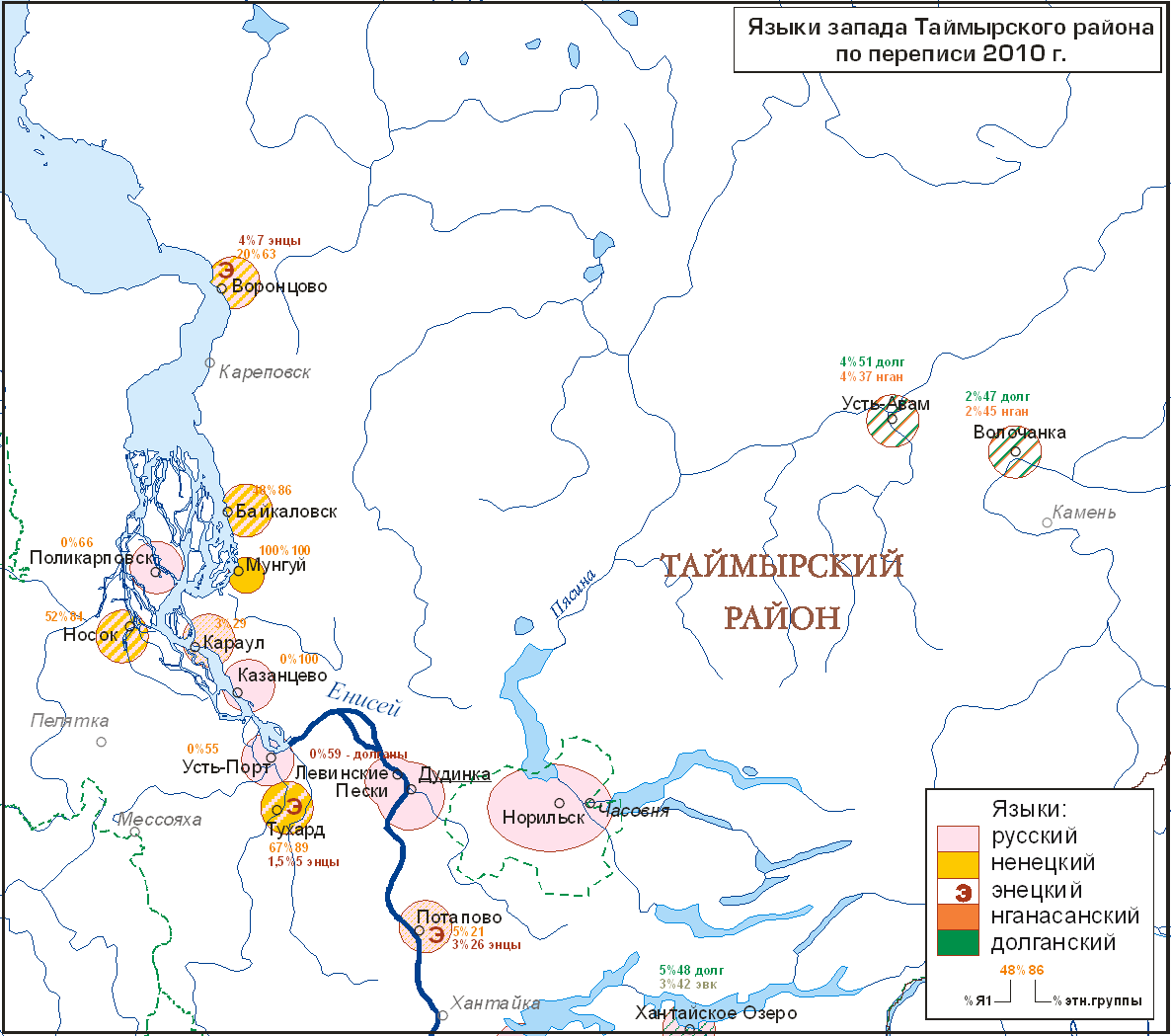 Языки запада Таймырского района по переписи 2010 г.; автор Ю. Б. Коряков